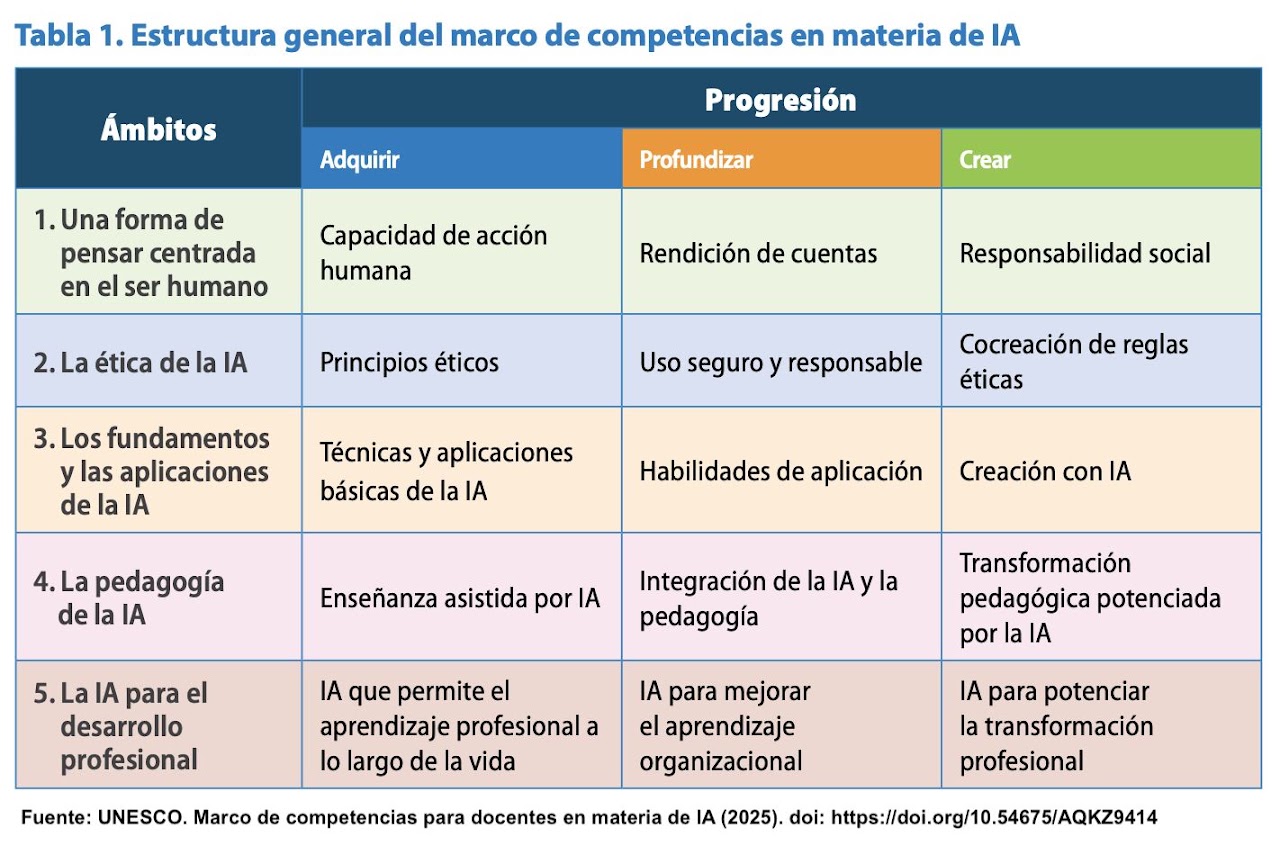 Mapa de herramientas de Inteligencia Artificial